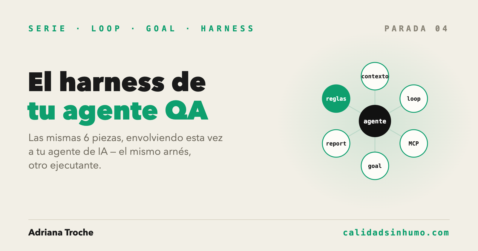 El harness de tu agente QA: el mismo arnés, otro ejecutante