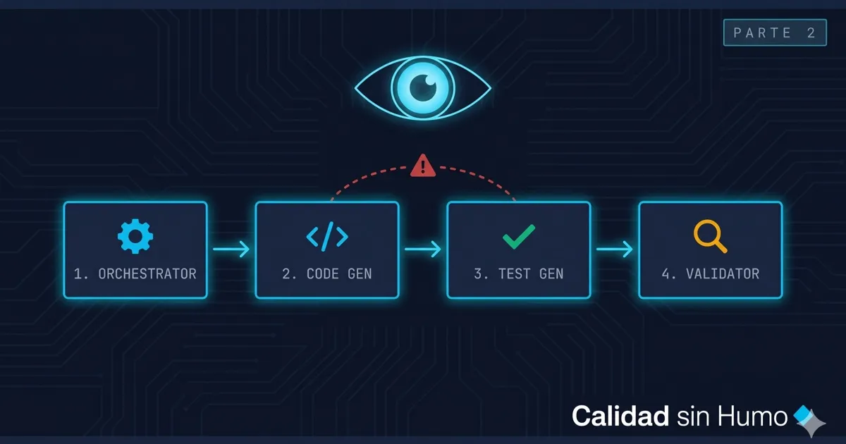 Spec-Driven Development para QA, parte 2: frente al arquitecto y al Scrum Master