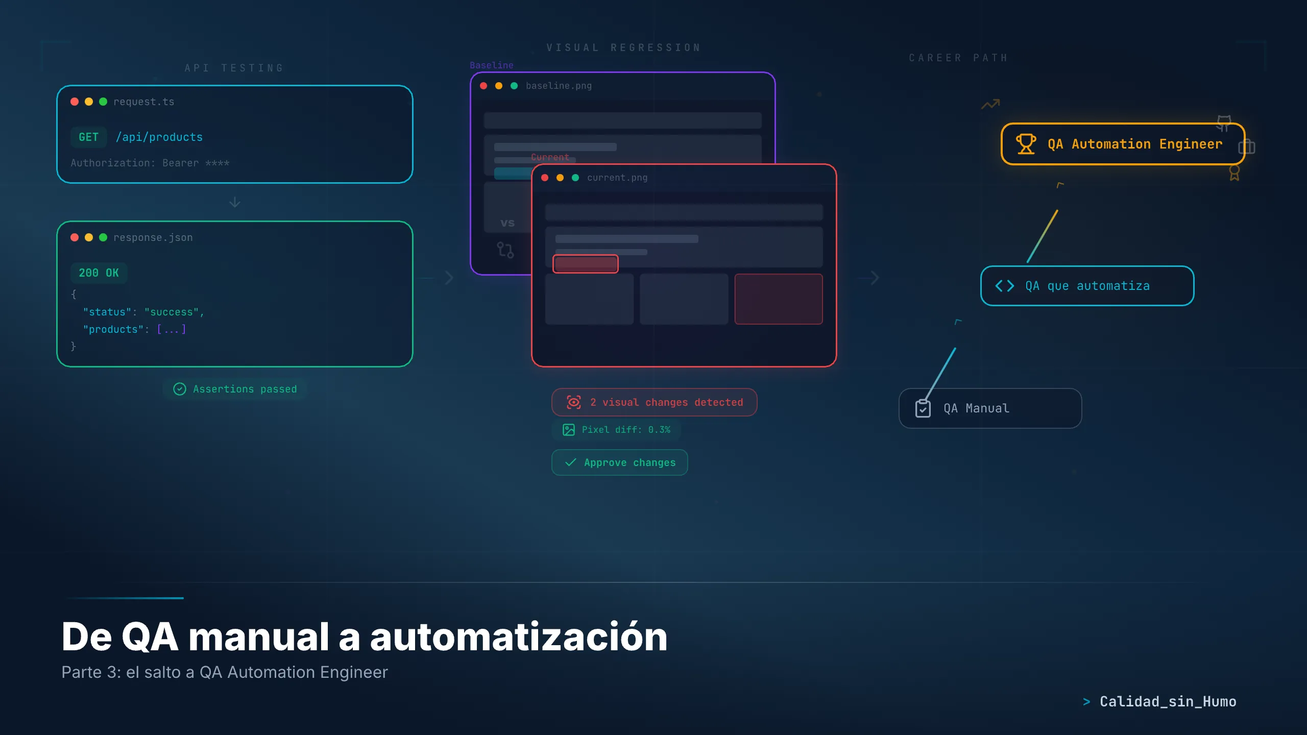 De QA manual a automatización, parte 3: cómo llegar a QA Automation Engineer