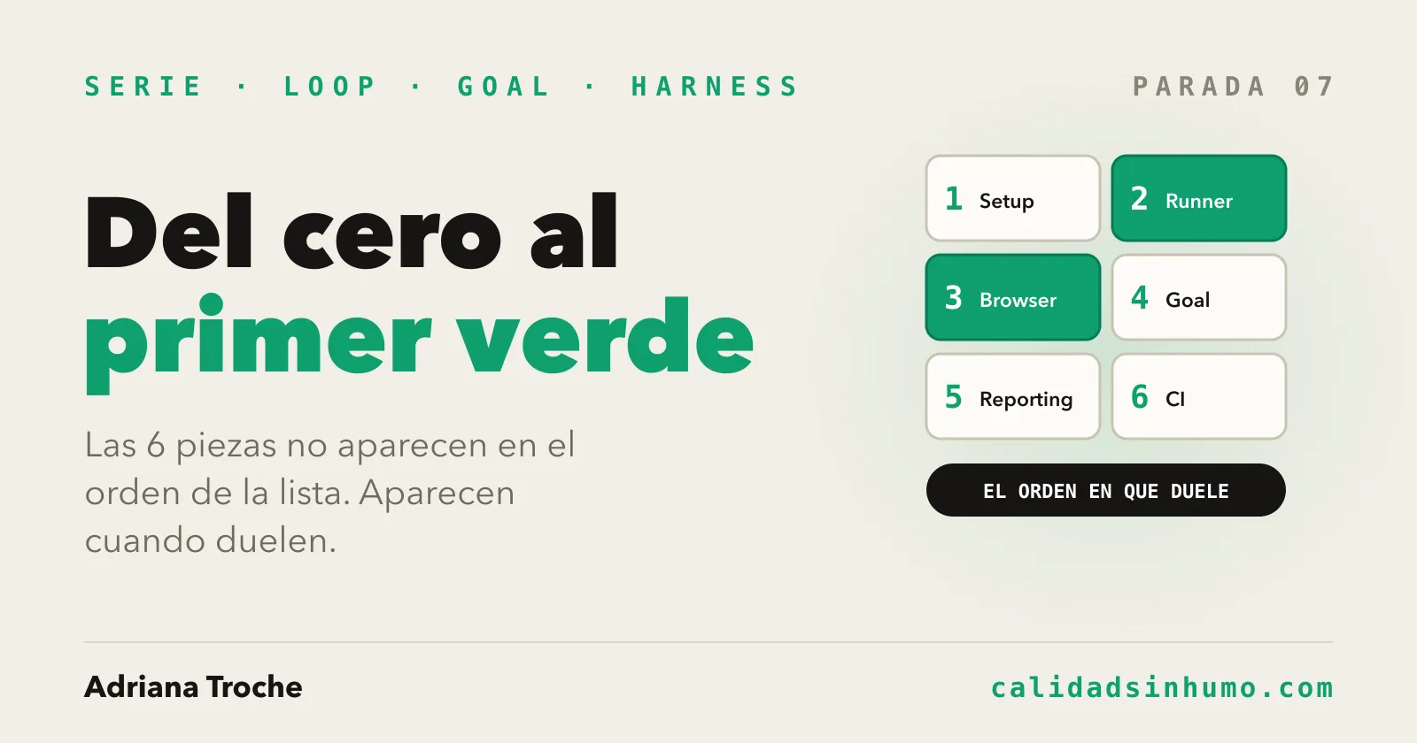 Framework de Playwright desde cero: por qué el primer test en verde todavía no es tu harness