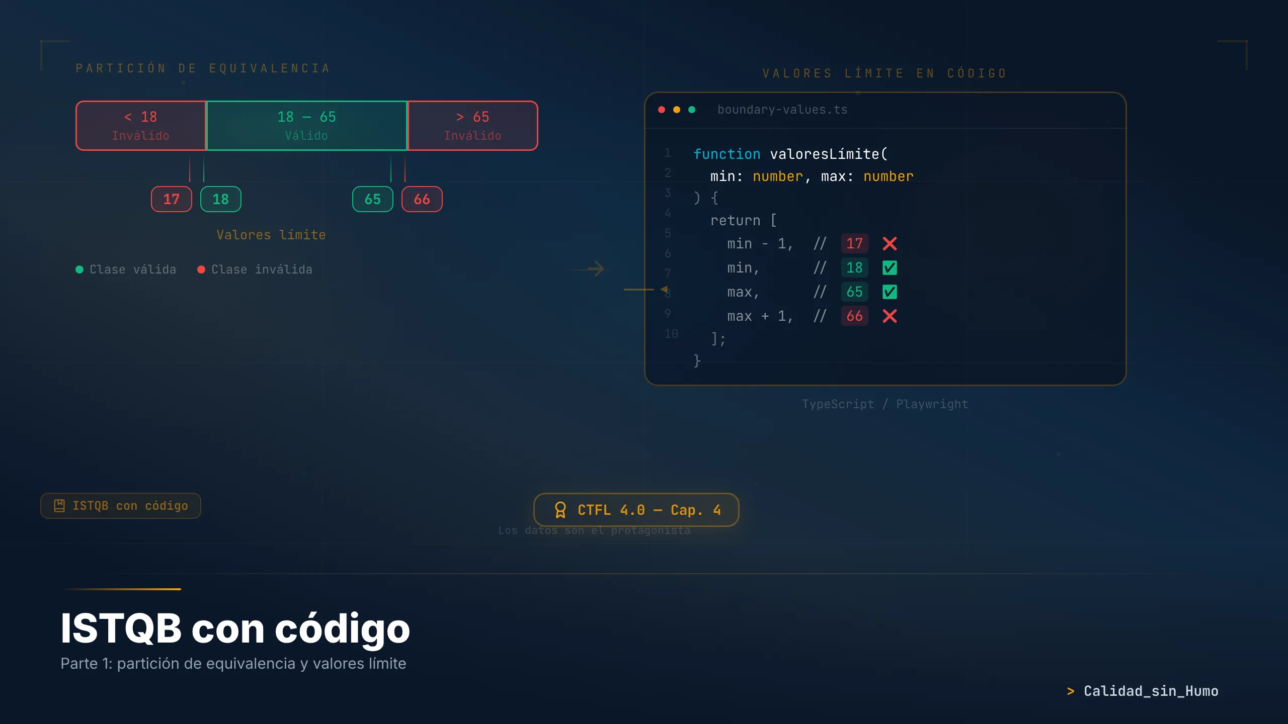 Partición de equivalencia y valores límite: la diferencia, con ejemplos de código