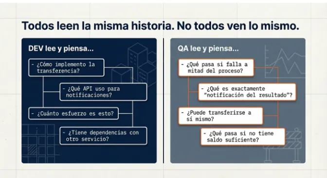 DEV lee y piensa... vs QA lee y piensa...